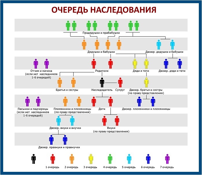 Наследственное право в схемах